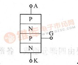 国产晶闸管命名方法视频,深度解析命名规则与识别技巧